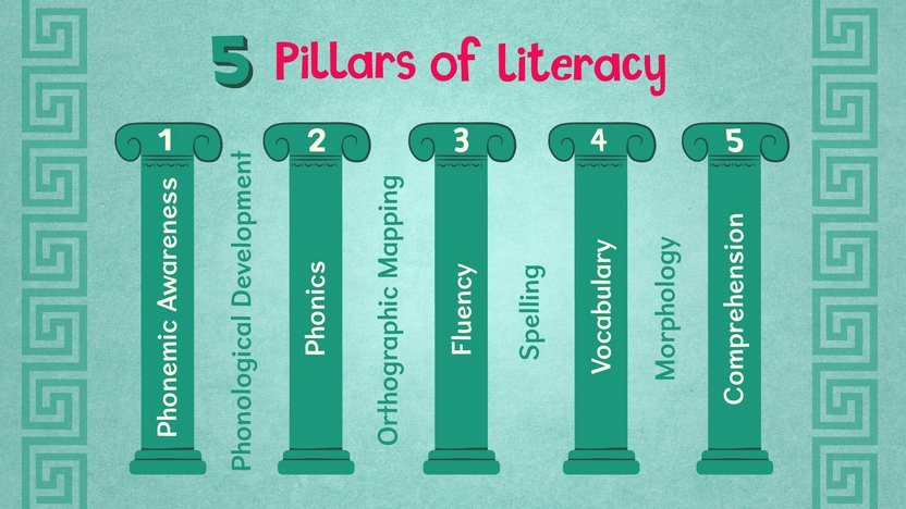 Science of Reading | Nessy